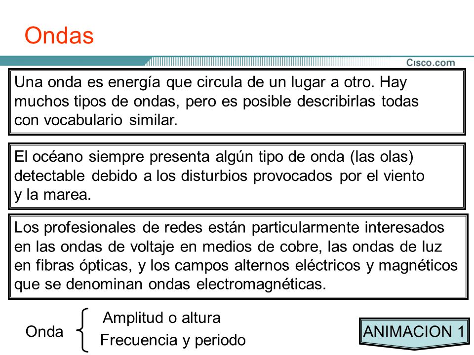Ondas Una onda es energía que circula de un lugar a otro. Hay
