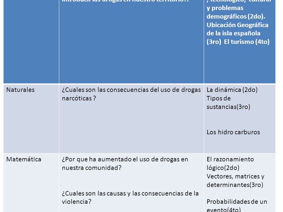 Sociales ¿Cuales estrategias usan los traficantes para introducir las drogas en nuestro territorio .