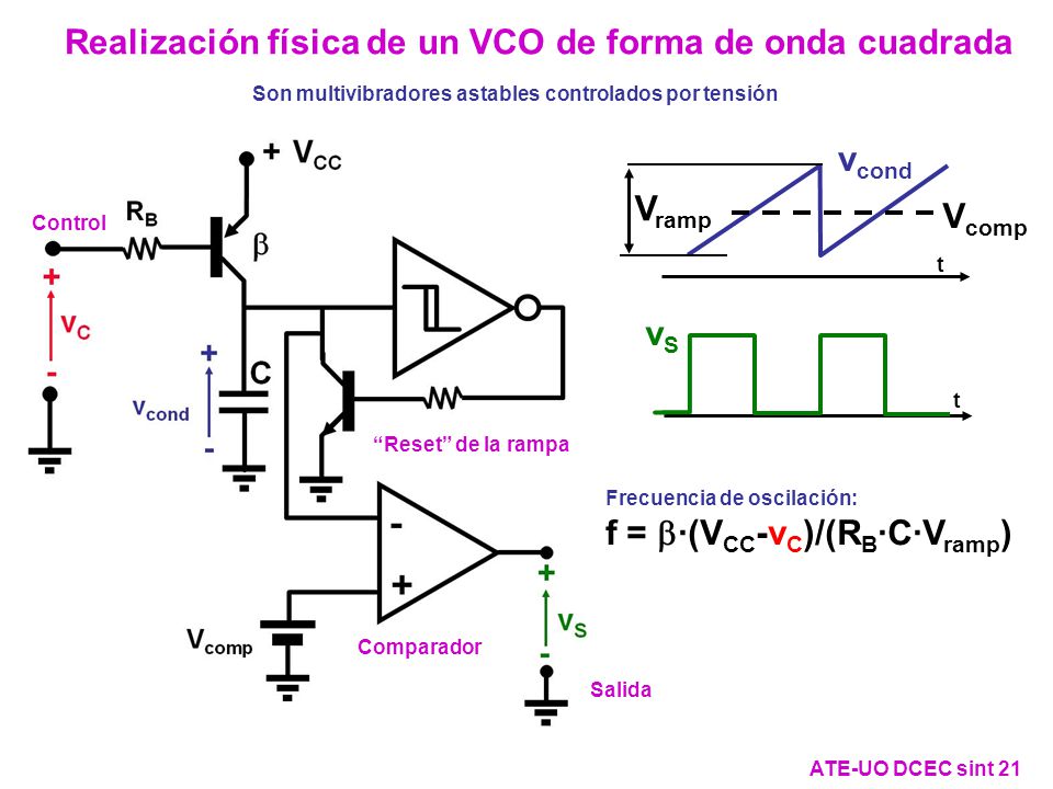 Realización física de un VCO de forma de onda cuadrada