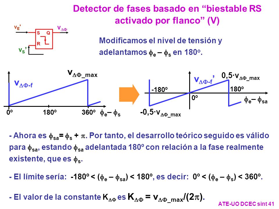 Detector de fases basado en biestable RS activado por flanco (V)
