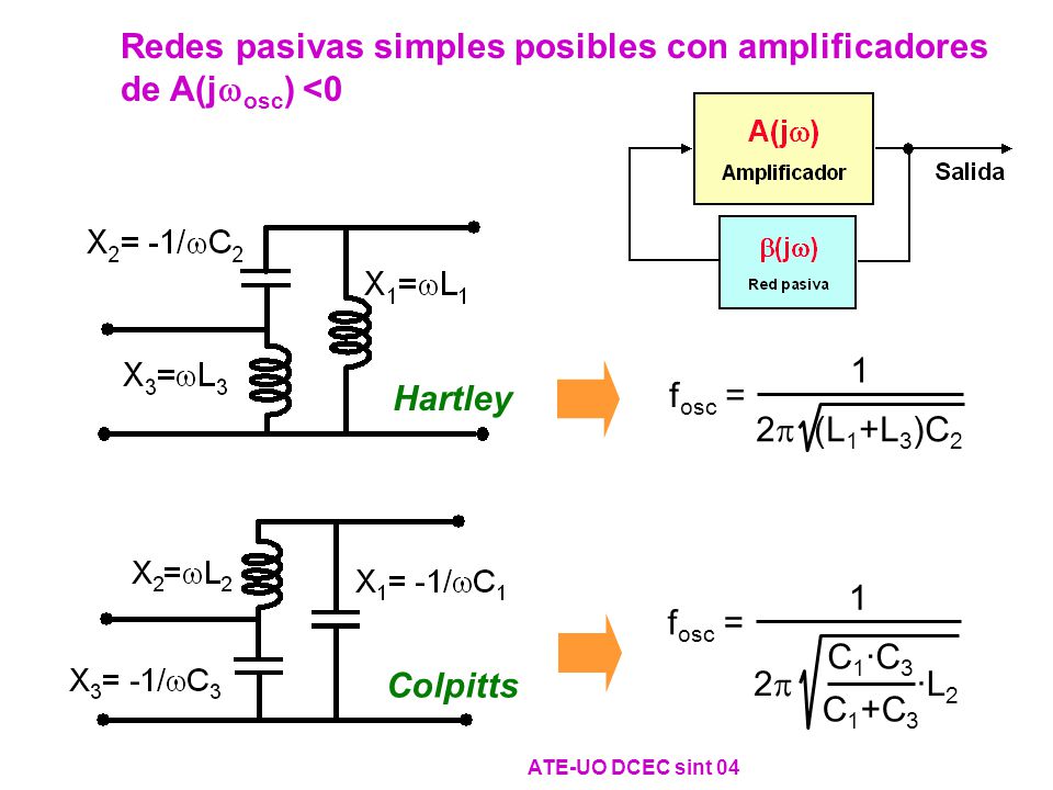 Redes pasivas simples posibles con amplificadores de A(jwosc) <0