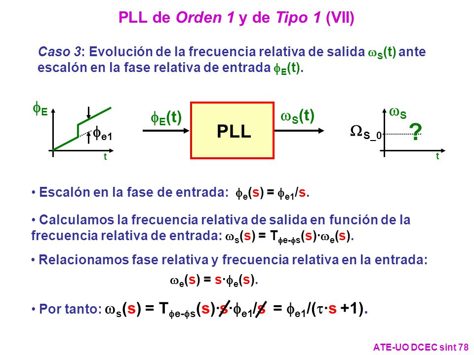 PLL de Orden 1 y de Tipo 1 (VII)