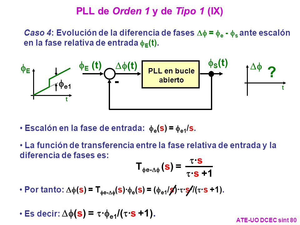 PLL de Orden 1 y de Tipo 1 (IX)
