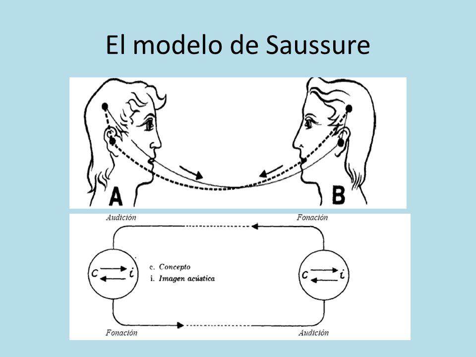 El modelo de Saussure