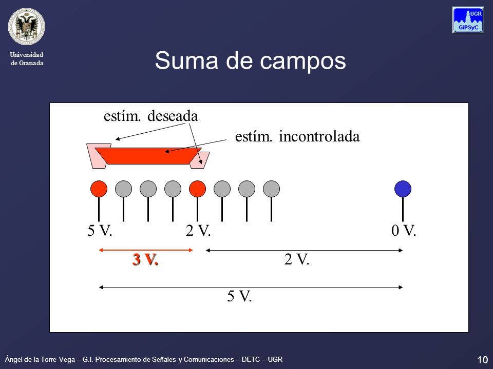 Suma de campos estím. deseada estím. incontrolada 5 V. 2 V. 0 V. 3 V.