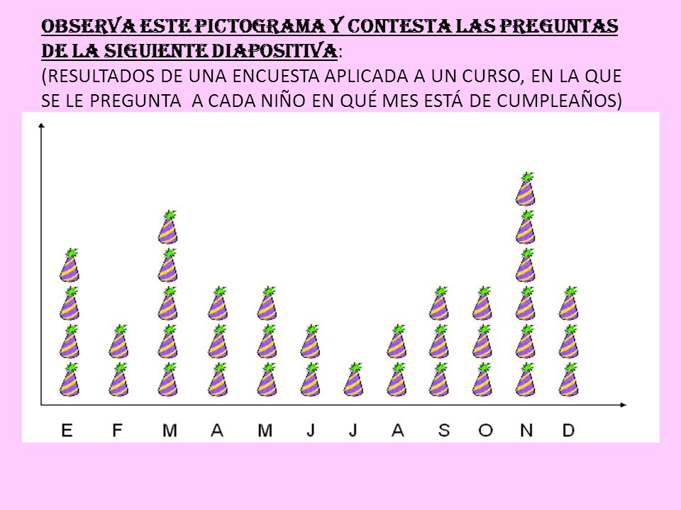 OBSERVA ESTE PICTOGRAMA Y CONTESTA LAS PREGUNTAS DE LA SIGUIENTE DIAPOSITIVA: (RESULTADOS DE UNA ENCUESTA APLICADA A UN CURSO, EN LA QUE SE LE PREGUNTA A CADA NIÑO EN QUÉ MES ESTÁ DE CUMPLEAÑOS)