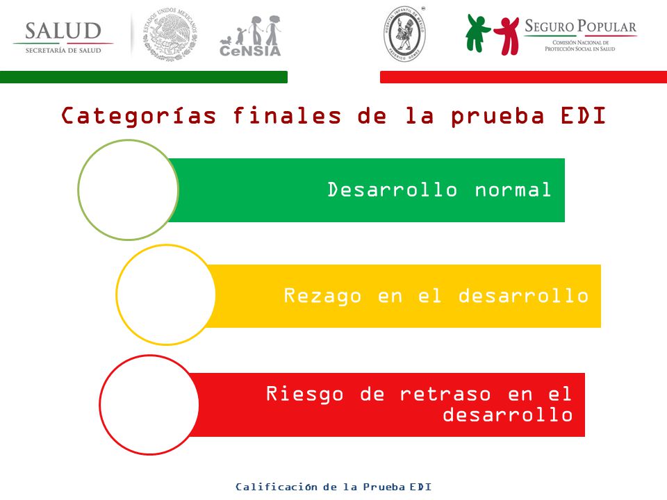 Categorías finales de la prueba EDI Calificación de la Prueba EDI