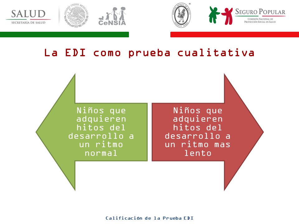 La EDI como prueba cualitativa Calificación de la Prueba EDI