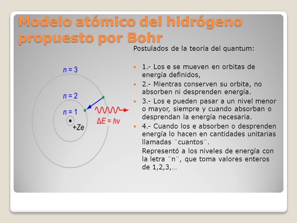 Modelo atómico del hidrógeno propuesto por Bohr