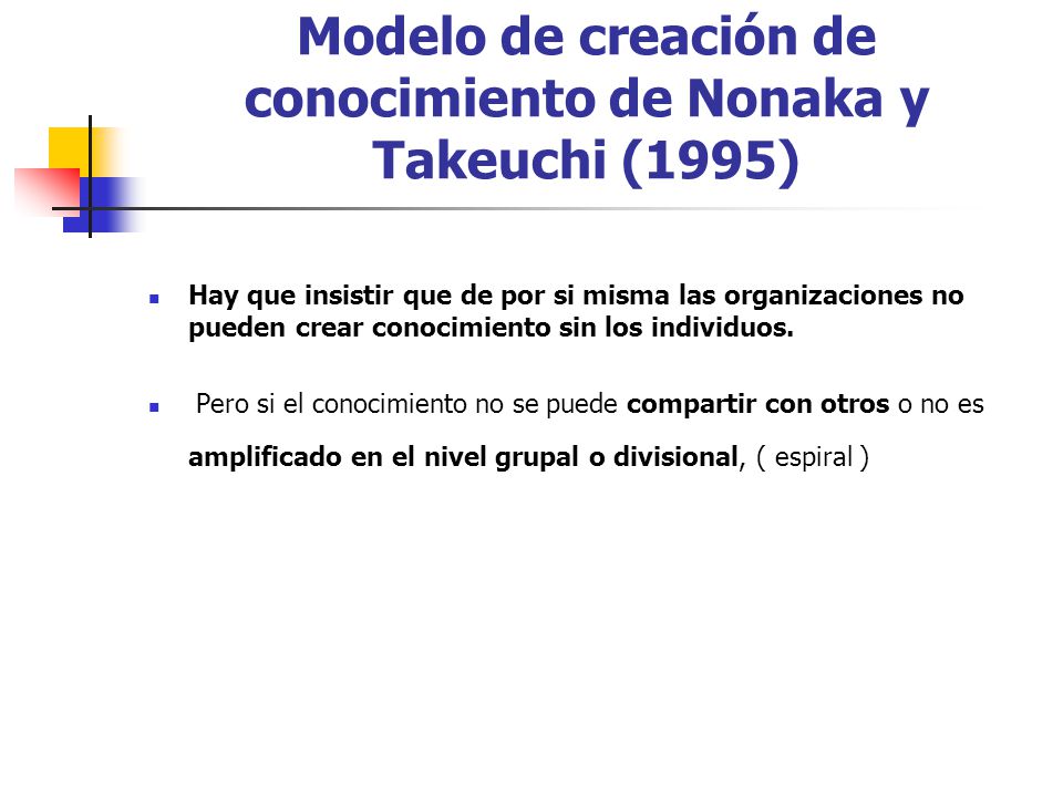 Modelo de creación de conocimiento de Nonaka y Takeuchi (1995)