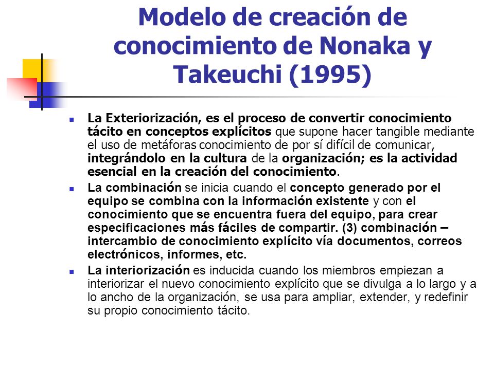 Modelo de creación de conocimiento de Nonaka y Takeuchi (1995)