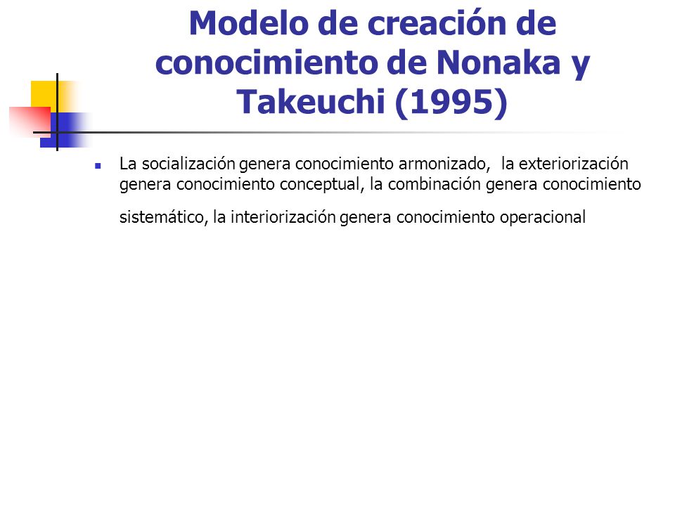 Modelo de creación de conocimiento de Nonaka y Takeuchi (1995)