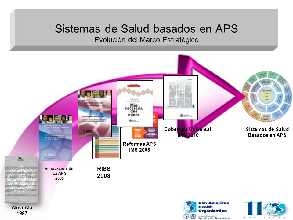 Sistemas de Salud basados en APS Evolución del Marco Estratégico