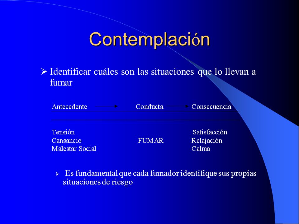 Contemplación Identificar cuáles son las situaciones que lo llevan a fumar.