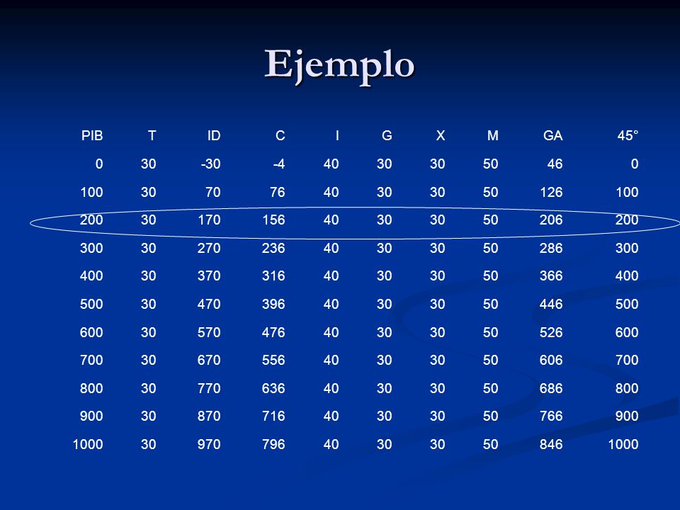 Ejemplo PIB T ID C I G X M GA 45°