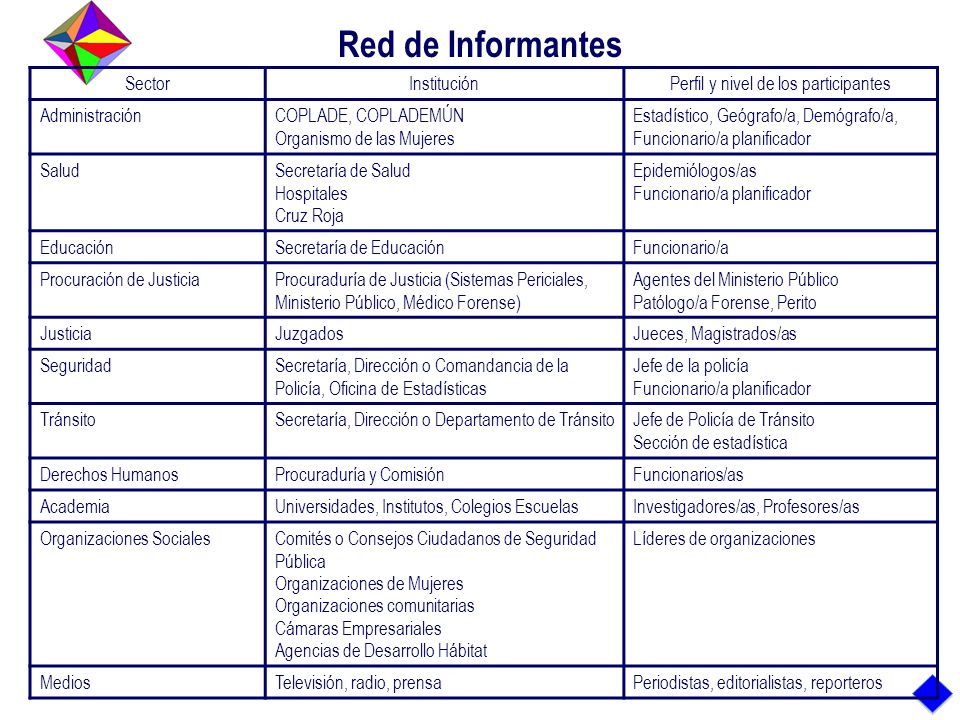 Semejanzas Origen: ambos surgen como brazos técnicos de las ADH’s del Programa Hábitat de la SEDESOL.