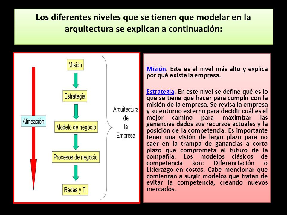 Los diferentes niveles que se tienen que modelar en la arquitectura se explican a continuación: