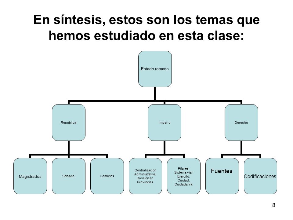 En síntesis, estos son los temas que hemos estudiado en esta clase: