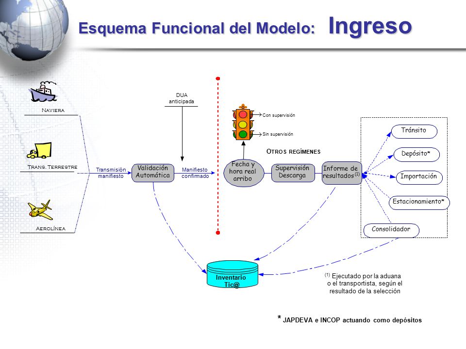 Esquema Funcional del Modelo: Ingreso