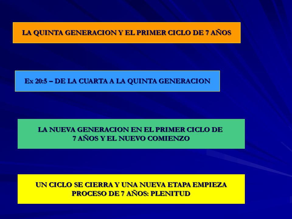 LA QUINTA GENERACION Y EL PRIMER CICLO DE 7 AÑOS