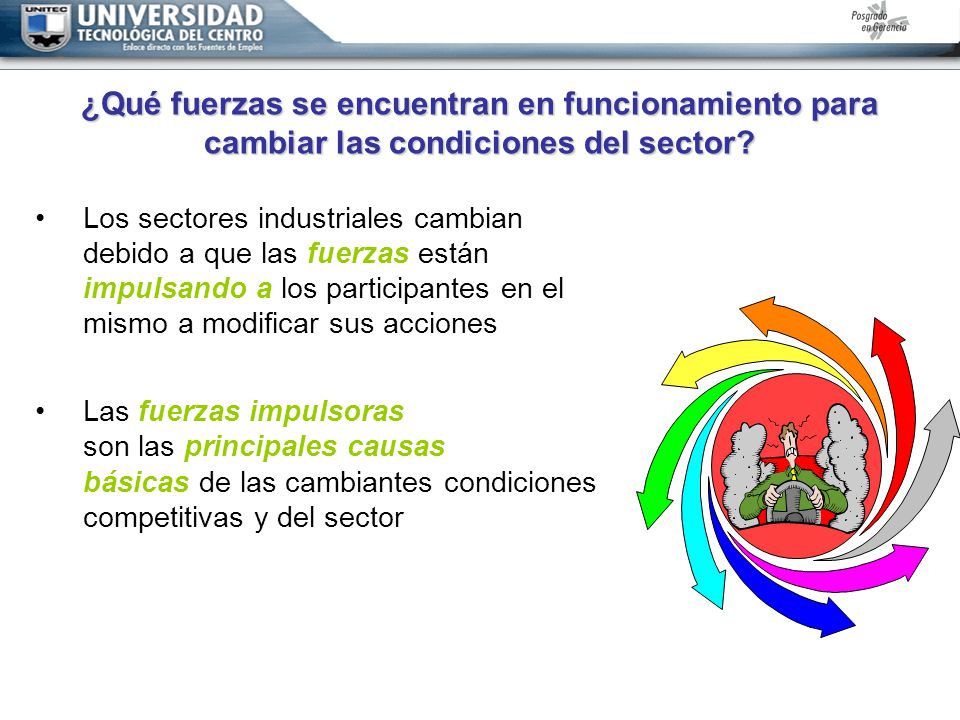 ¿Qué fuerzas se encuentran en funcionamiento para cambiar las condiciones del sector