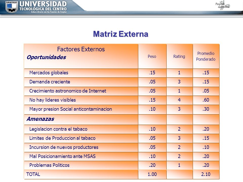 Matriz Externa Factores Externos Oportunidades Amenazas .20 1