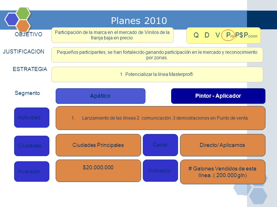 Planes 2010 Q D V Pro P$ Pccion OBJETIVO JUSTIFICACION ESTRATEGIA