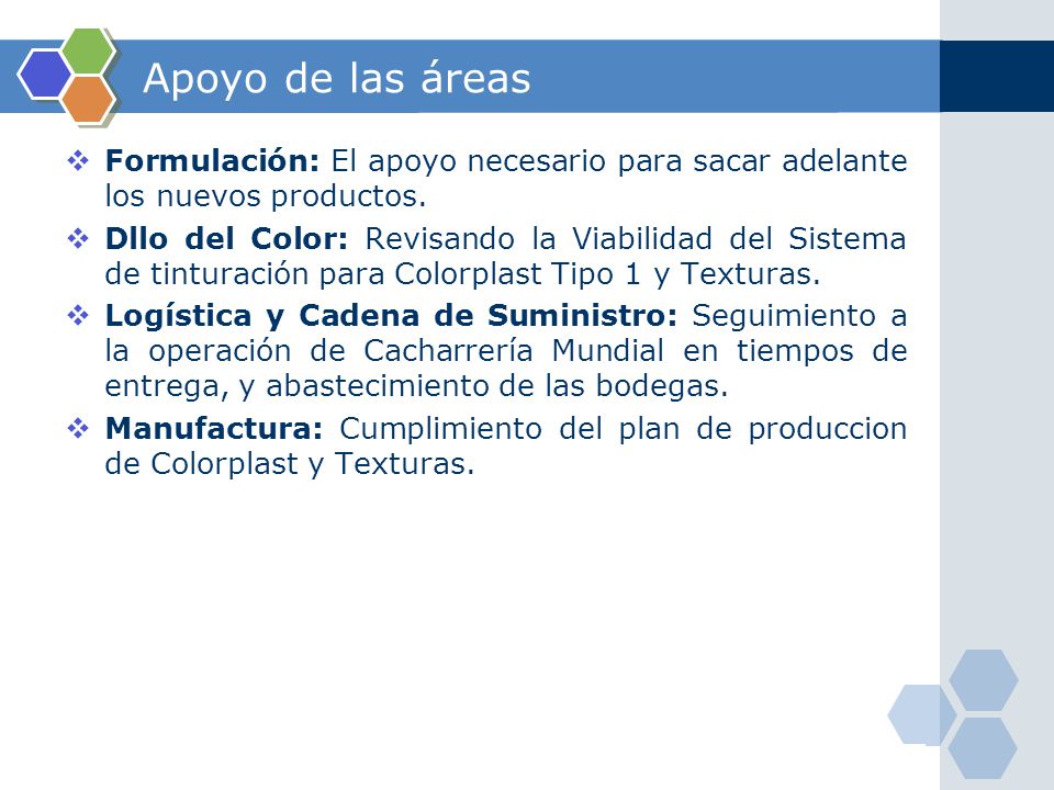 Apoyo de las áreas Formulación: El apoyo necesario para sacar adelante los nuevos productos.