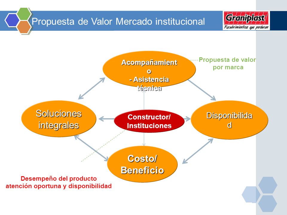Desempeño del producto atención oportuna y disponibilidad