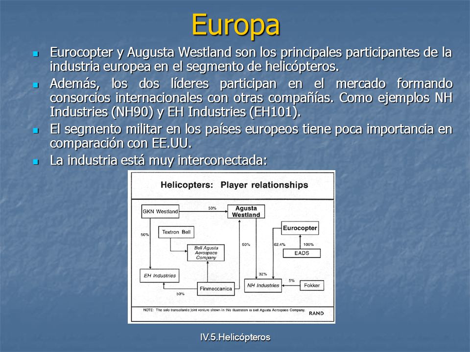 Europa Eurocopter y Augusta Westland son los principales participantes de la industria europea en el segmento de helicópteros.