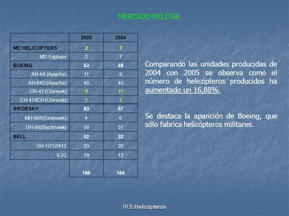 MERCADO MILITAR MD HELICOPTERS MD Explorer. BOEING AH-64 (Apache)