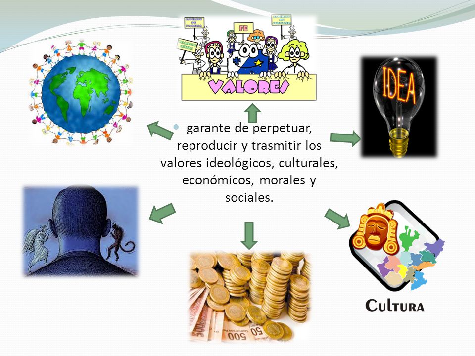 garante de perpetuar, reproducir y trasmitir los valores ideológicos, culturales, económicos, morales y sociales.