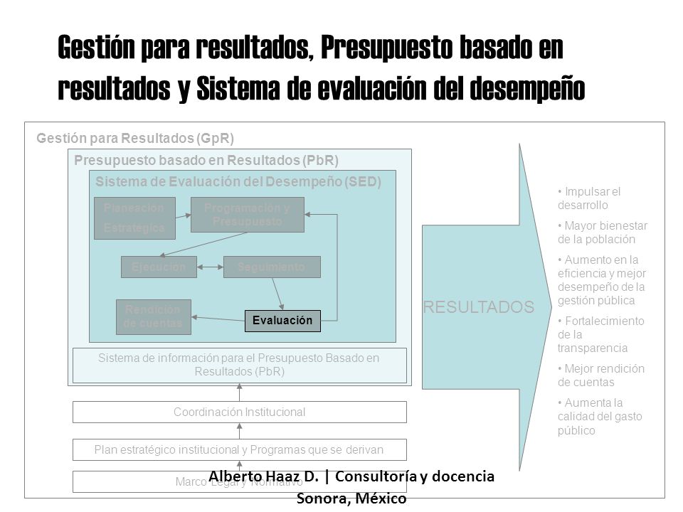 Programación y Presupuesto Alberto Haaz D. | Consultoría y docencia