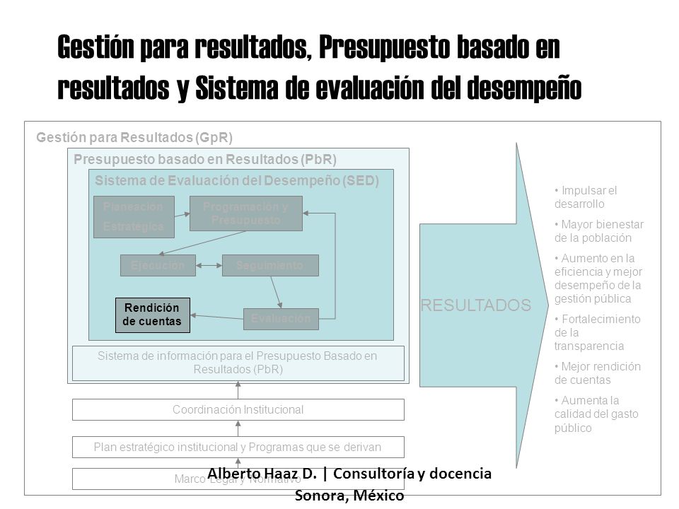 Programación y Presupuesto Alberto Haaz D. | Consultoría y docencia
