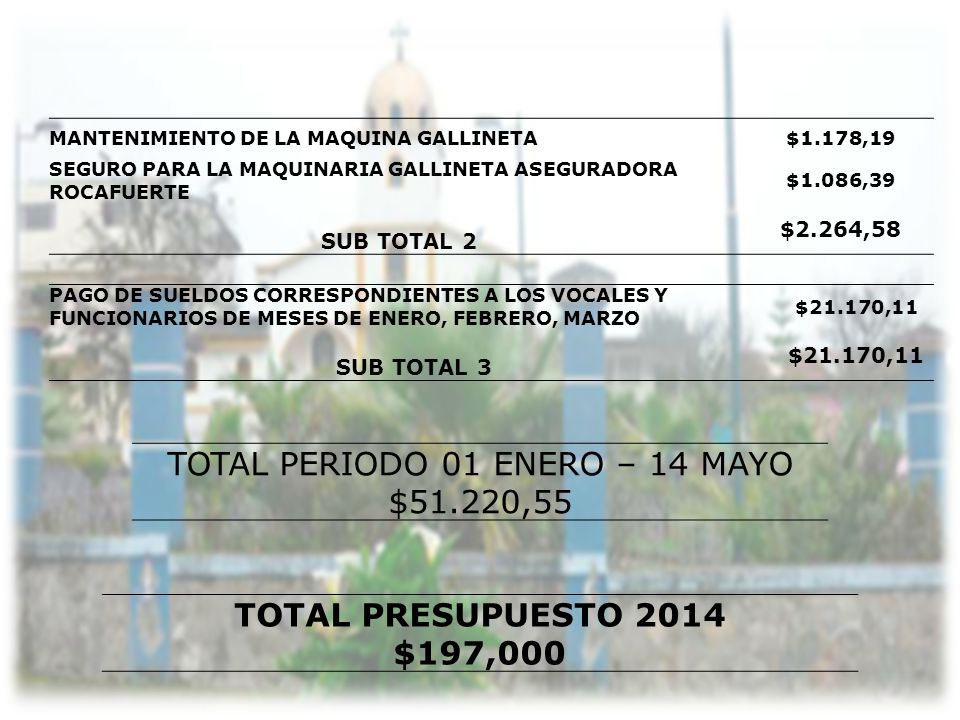 TOTAL PERIODO 01 ENERO – 14 MAYO $51.220,55