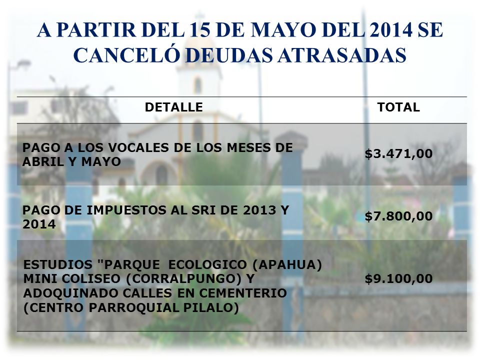 A PARTIR DEL 15 DE MAYO DEL 2014 SE CANCELÓ DEUDAS ATRASADAS