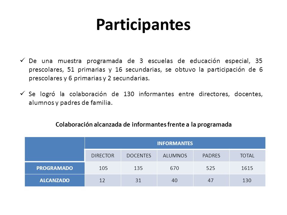 Colaboración alcanzada de informantes frente a la programada