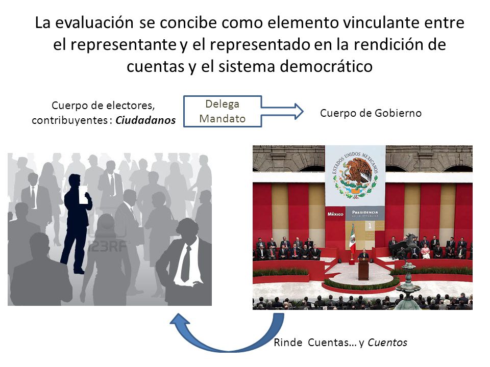 La evaluación se concibe como elemento vinculante entre el representante y el representado en la rendición de cuentas y el sistema democrático