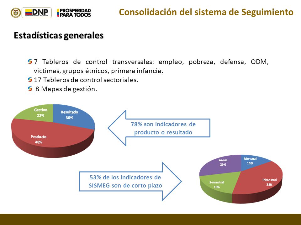 Consolidación del sistema de Seguimiento