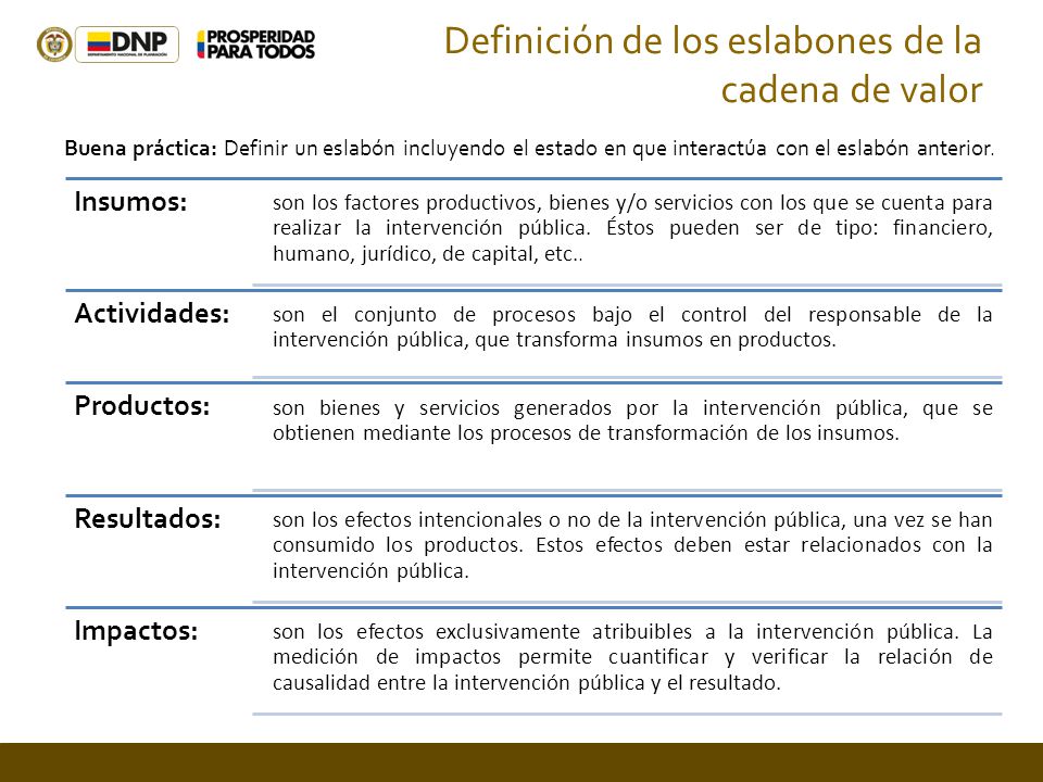 Definición de los eslabones de la cadena de valor