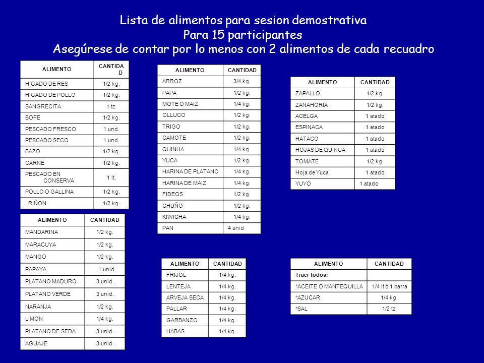 Lista de alimentos para sesion demostrativa Para 15 participantes