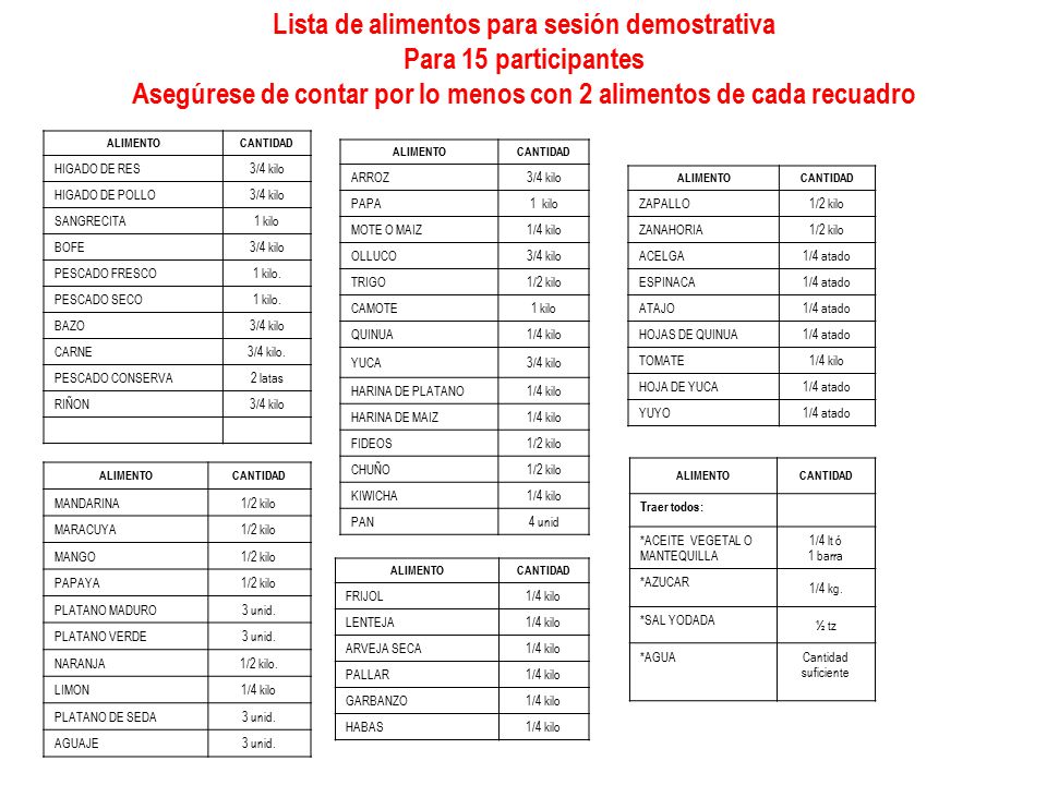 Lista de alimentos para sesión demostrativa Para 15 participantes