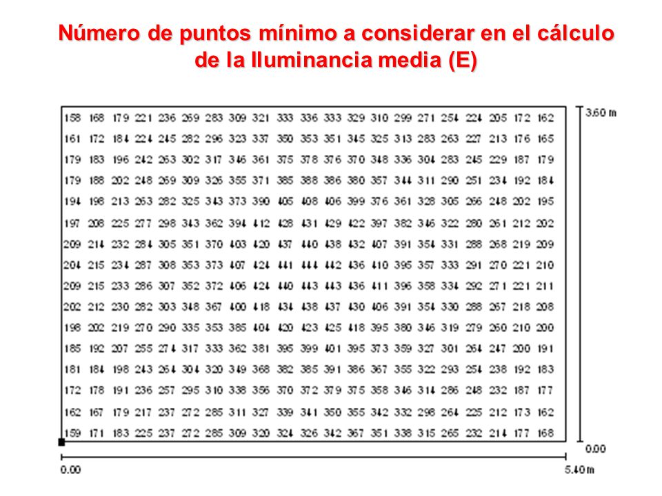 EFICIENCIA ENERGÉTICA DE LAS INSTALACIONES DE ILUMINACIÓN - ppt video  online descargar