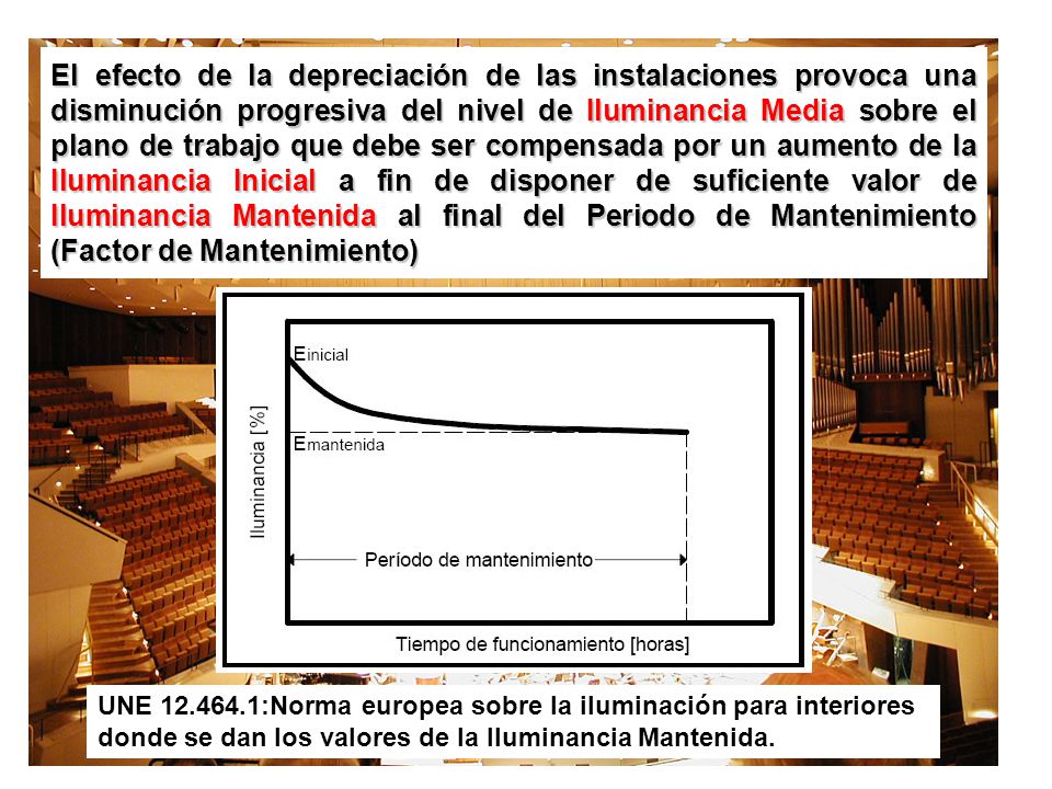 El efecto de la depreciación de las instalaciones provoca una disminución progresiva del nivel de Iluminancia Media sobre el plano de trabajo que debe ser compensada por un aumento de la Iluminancia Inicial a fin de disponer de suficiente valor de Iluminancia Mantenida al final del Periodo de Mantenimiento (Factor de Mantenimiento)