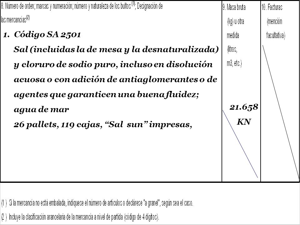 1. Código SA 2501 Sal (incluidas la de mesa y la desnaturalizada) y cloruro de sodio puro, incluso en disolución.