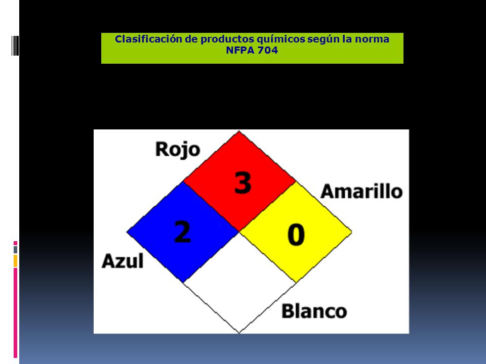 Clasificación de productos químicos según la norma NFPA 704