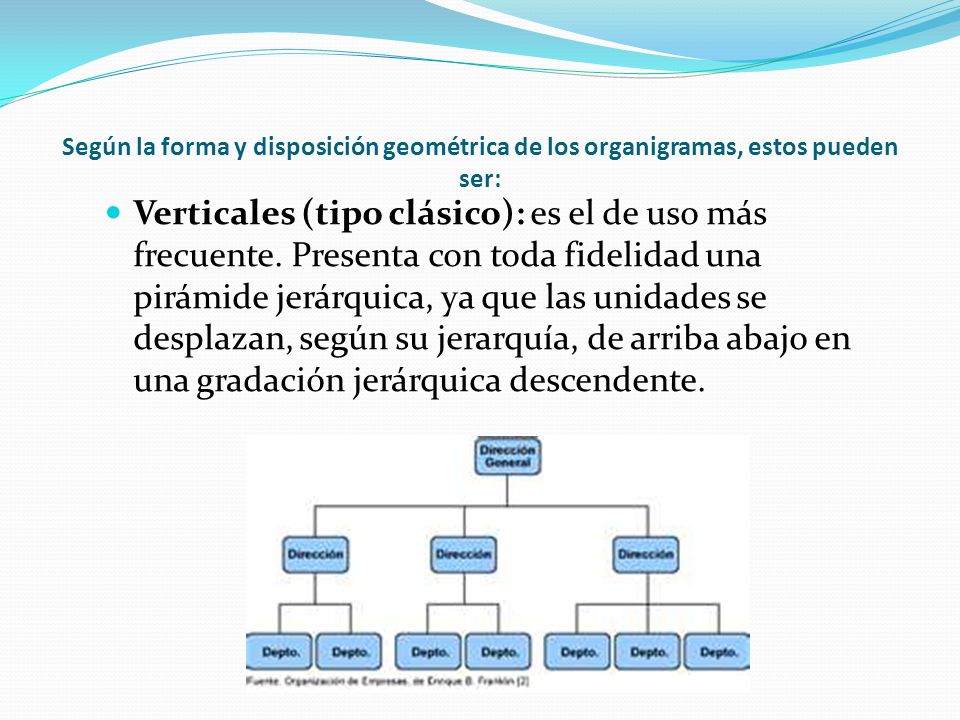 Según la forma y disposición geométrica de los organigramas, estos pueden ser: