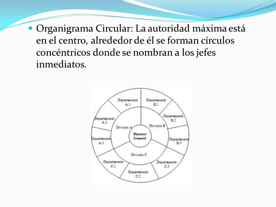Organigrama Circular: La autoridad máxima está en el centro, alrededor de él se forman círculos concéntricos donde se nombran a los jefes inmediatos.
