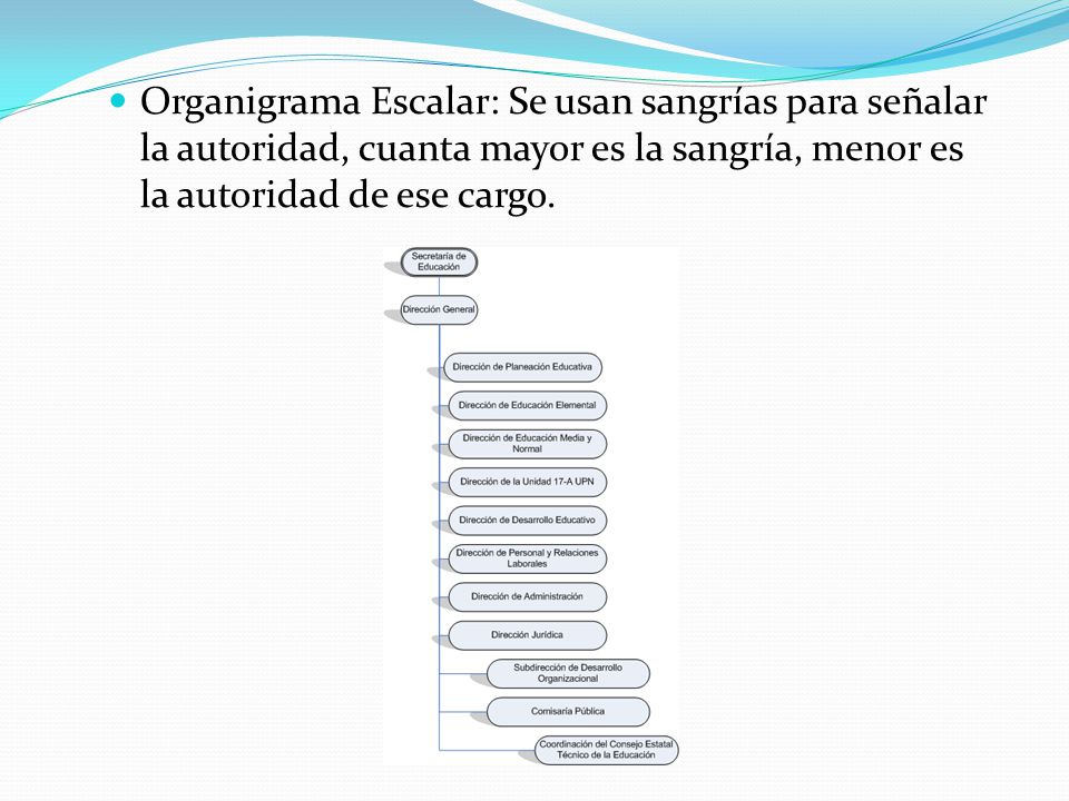 Organigrama Escalar: Se usan sangrías para señalar la autoridad, cuanta mayor es la sangría, menor es la autoridad de ese cargo.