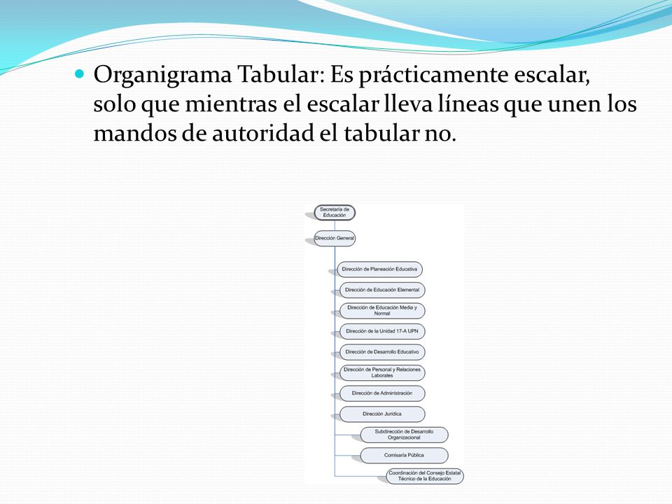 Organigrama Tabular: Es prácticamente escalar, solo que mientras el escalar lleva líneas que unen los mandos de autoridad el tabular no.